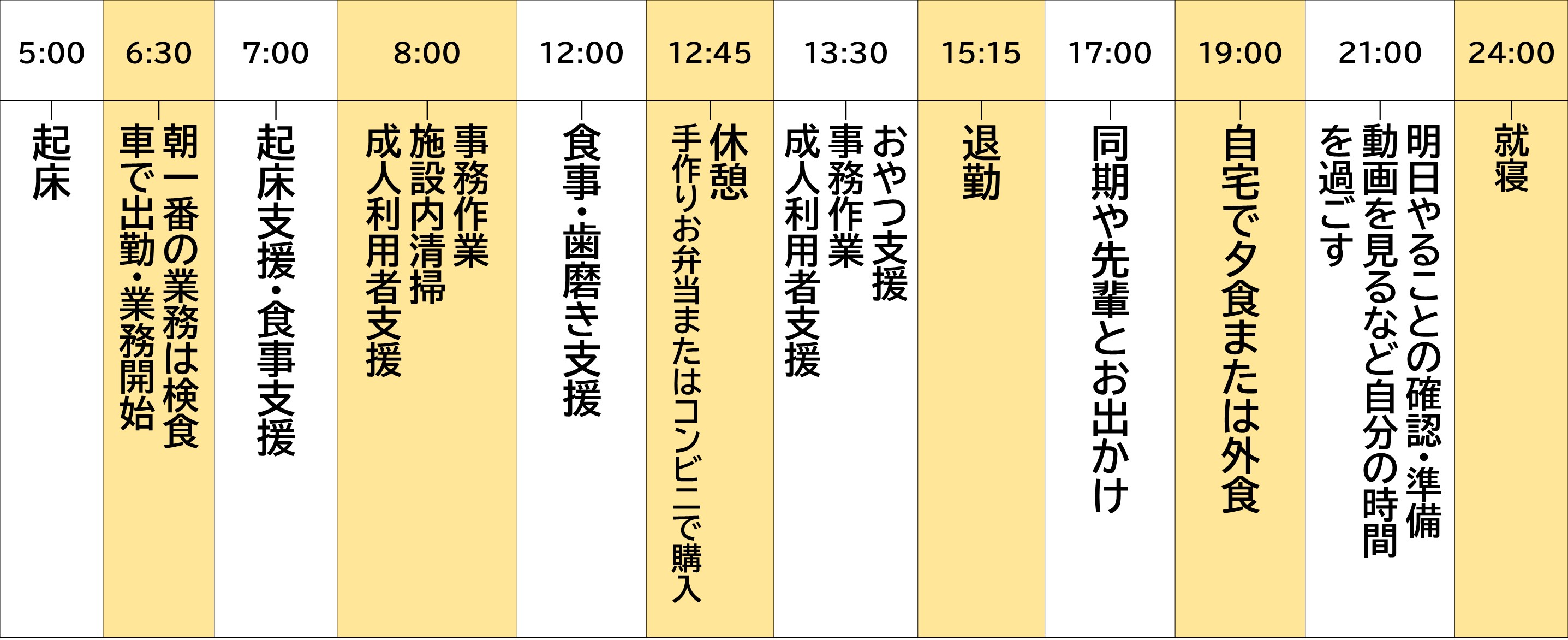 私の一日