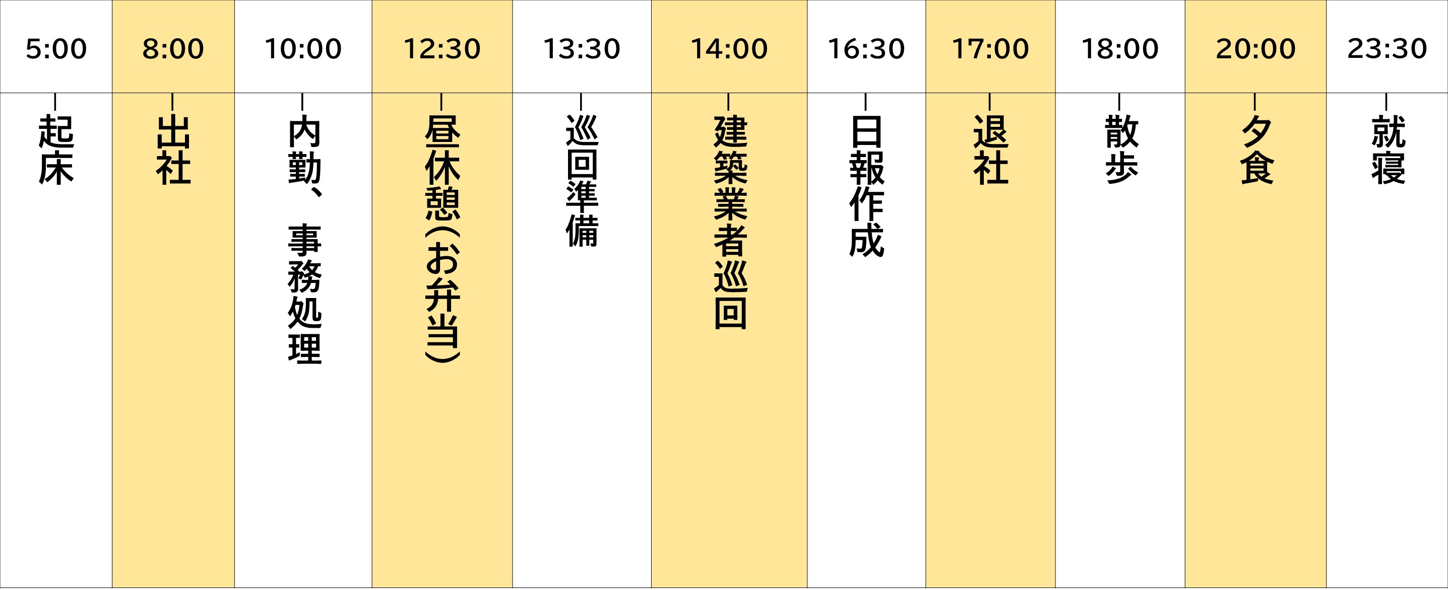 私の一日