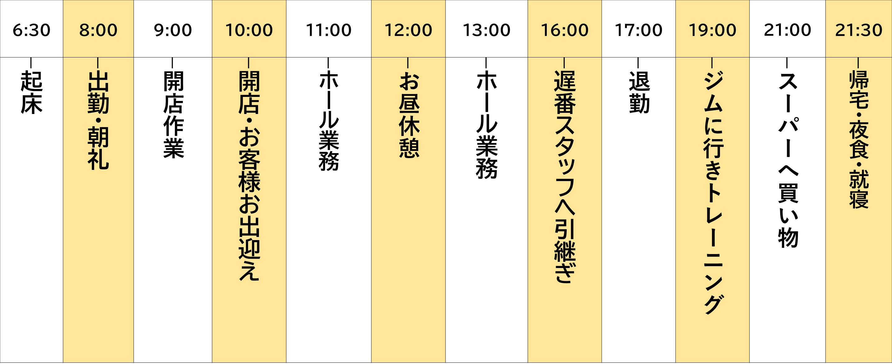 私の一日