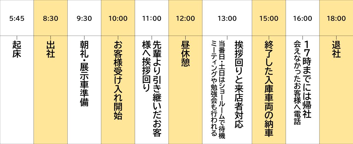 私の一日