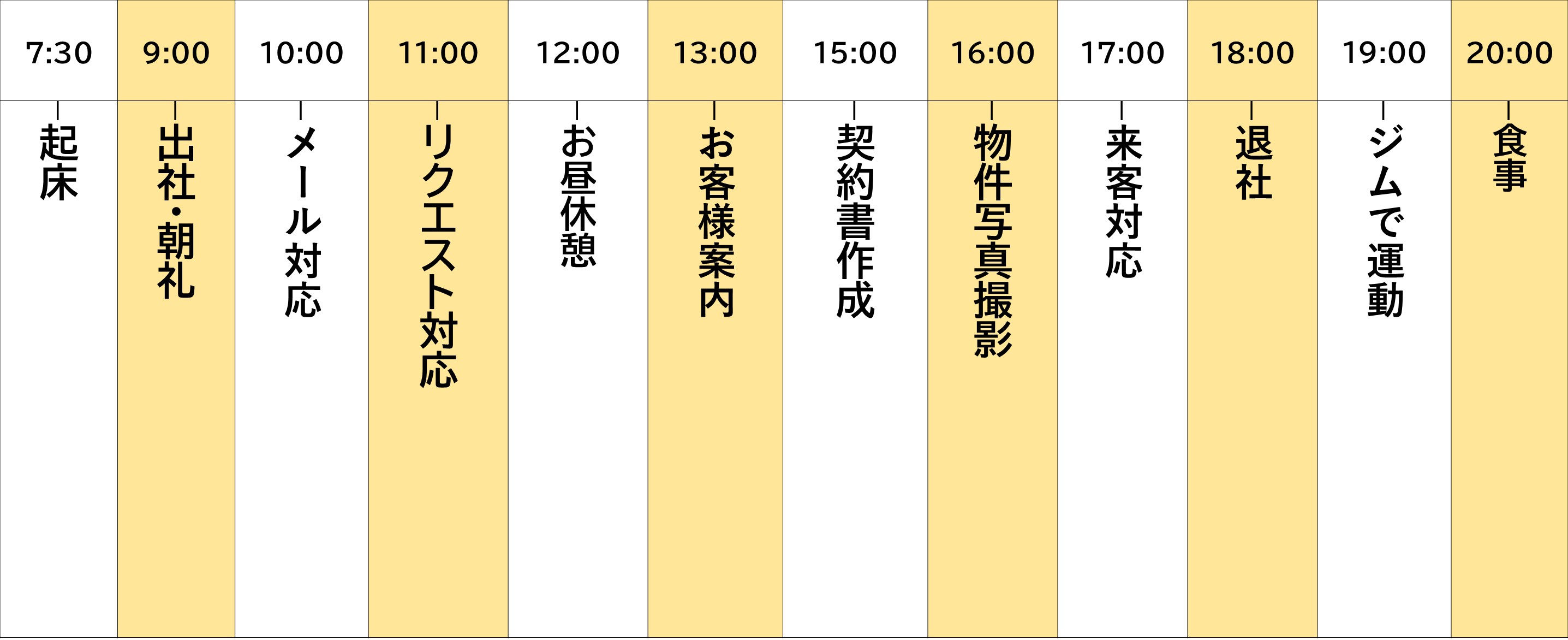 私の一日