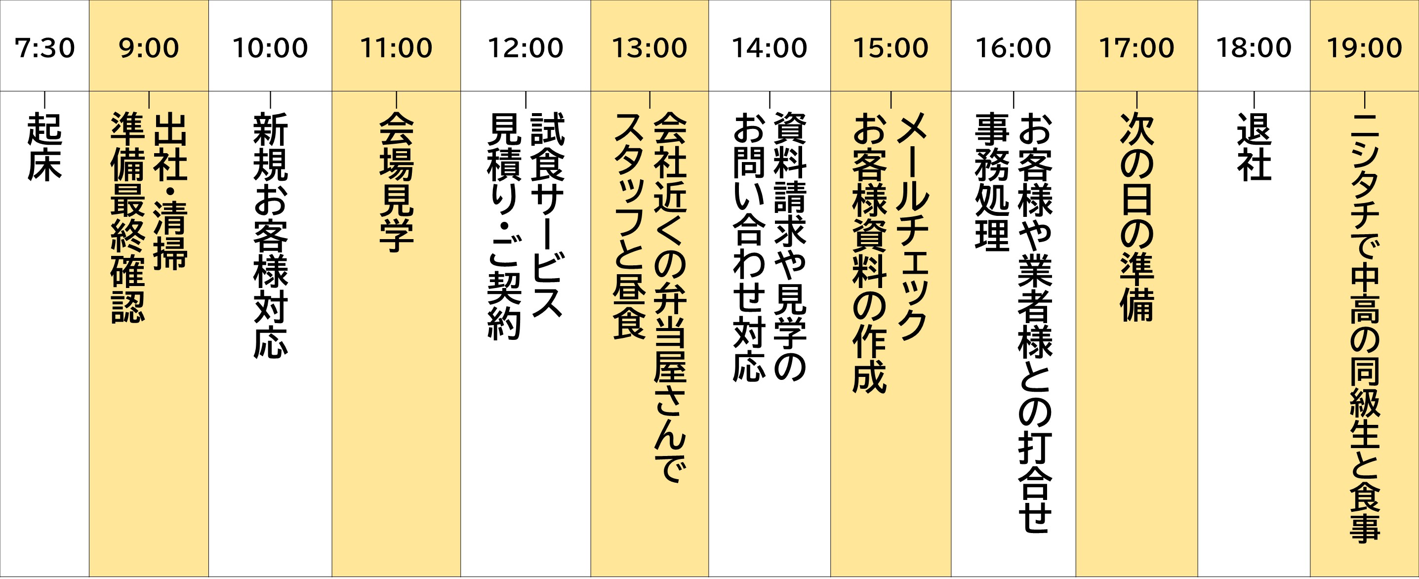 私の一日