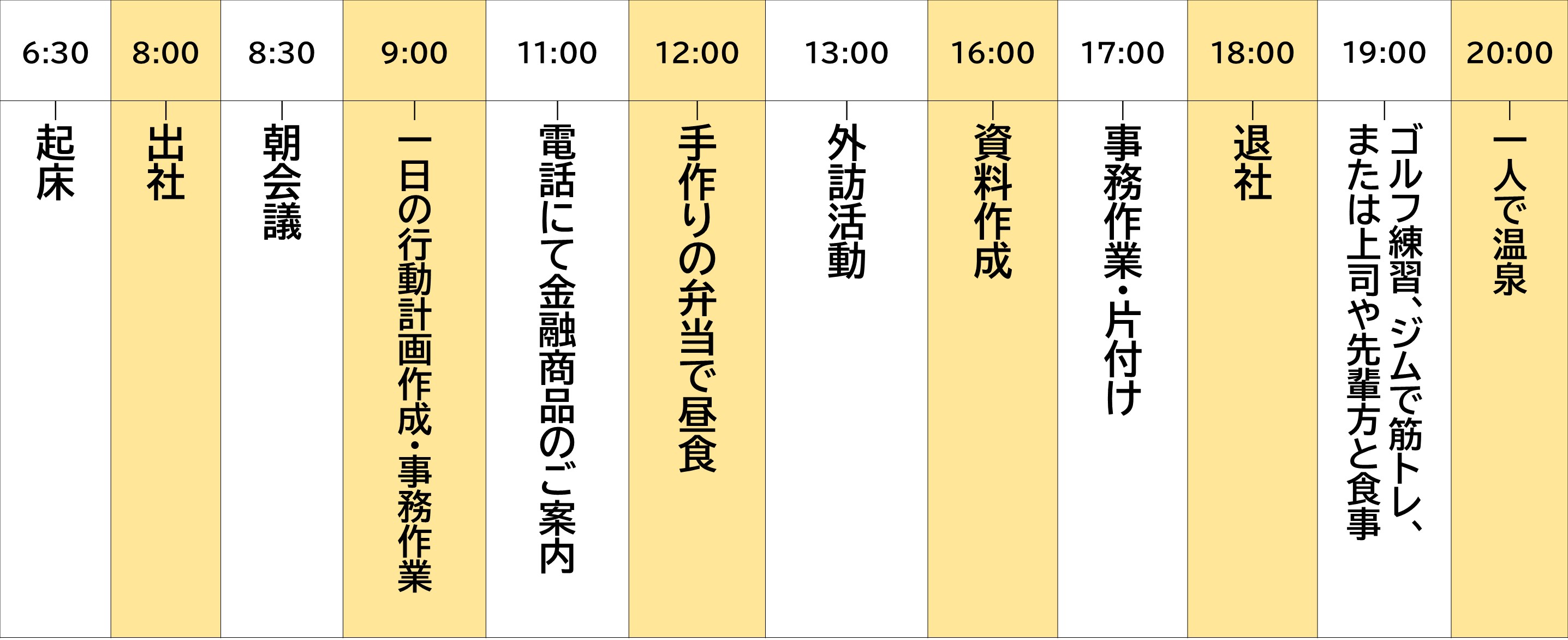 私の一日
