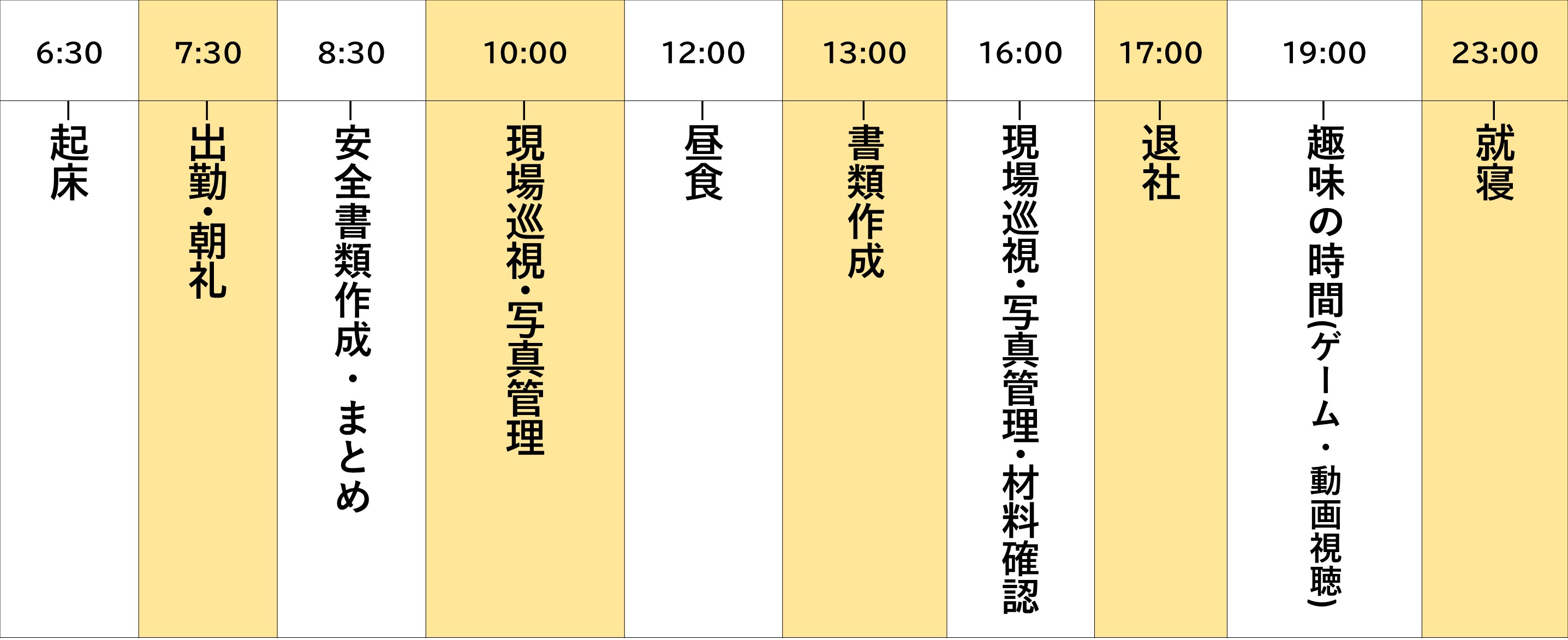 私の一日